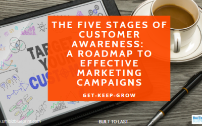 The Five Stages of Customer Awareness: A Roadmap to Effective Marketing Campaigns