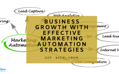 Business Growth with Effective Marketing Automation Strategies