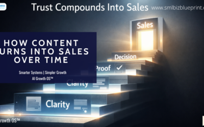 How Content Turns Into Sales Over Time