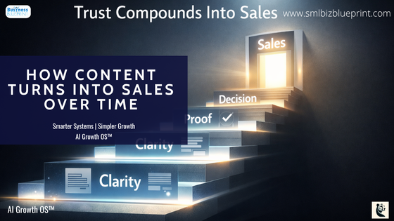 How Content Turns Into Sales Over Time