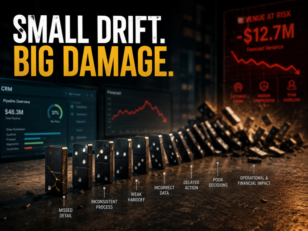Domino chain representing small operational inconsistencies causing large downstream business failures.
