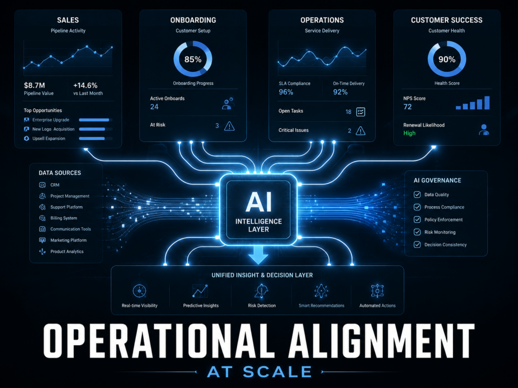 AI intelligence system connecting fragmented business departments into one aligned operational network.