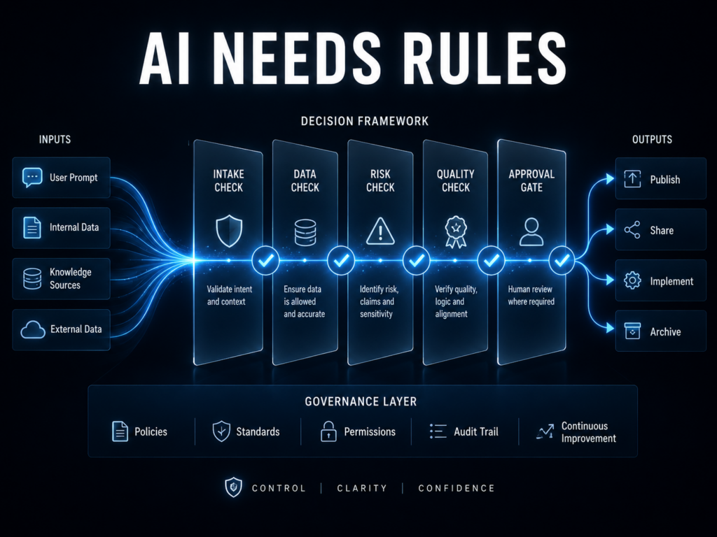 Abstract AI decision map showing workflows passing through approval gates.