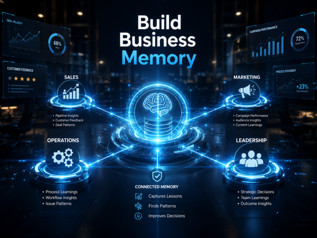 Glowing knowledge hub connecting multiple business departments through digital system lines.