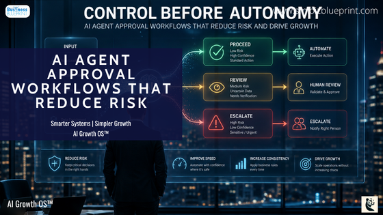 A business control room showing AI decision pathways for proceed, review, and escalate.