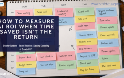 How to Measure AI ROI When Time Saved Isn’t the Return