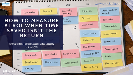 How to Measure AI ROI When Time Saved Isn’t the Return